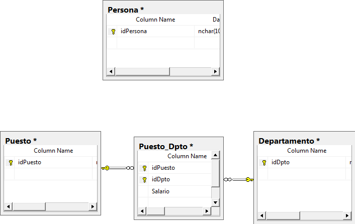 diagrama