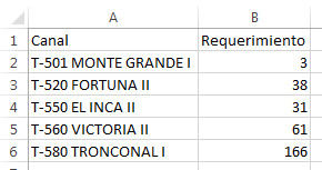 Tabla-Matlab