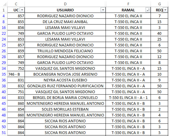 Datos-ordenados