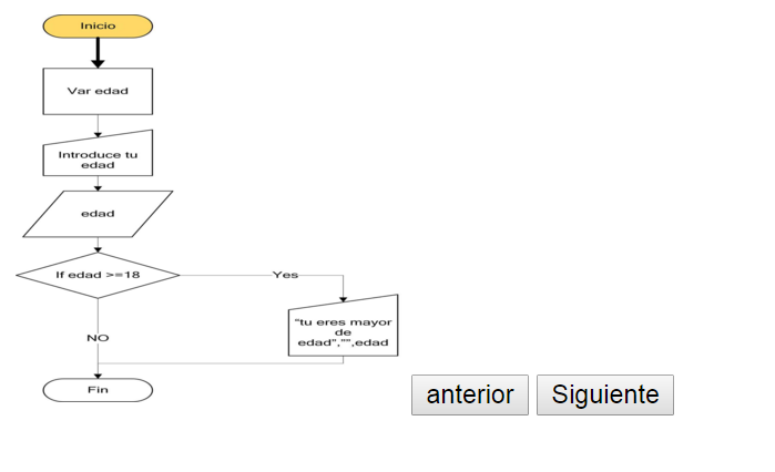 diagrama