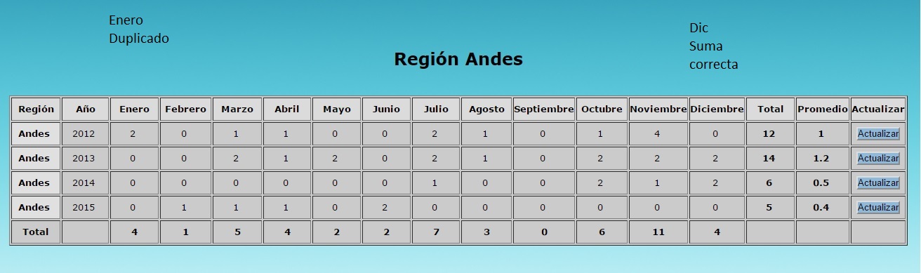 Tabla-Consulta-Resultado-Duplicado