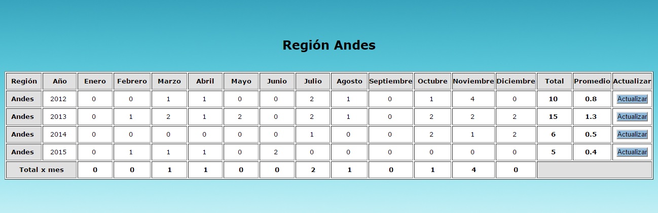 Tabla-Consulta-Resultado-Duplicado-2