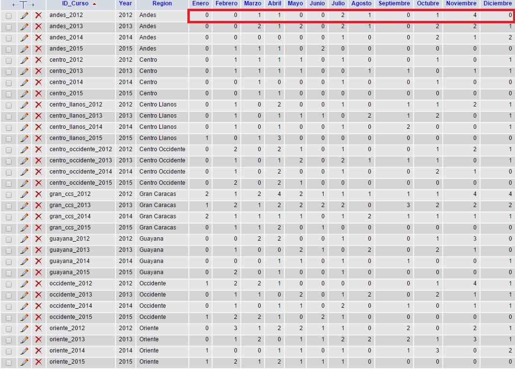 Tabla-BD