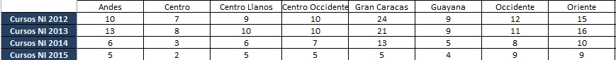 Presentar-Tabla-en-PHP