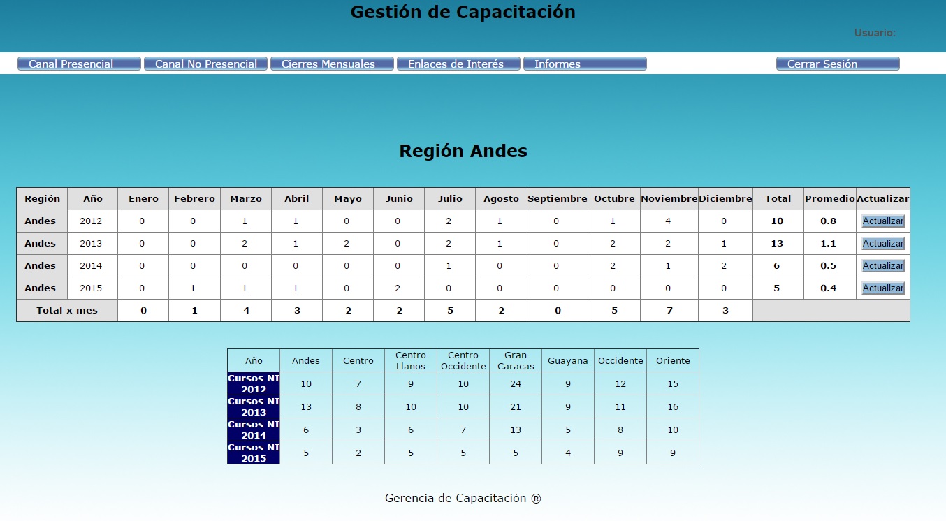 Resultado-con-Tabla