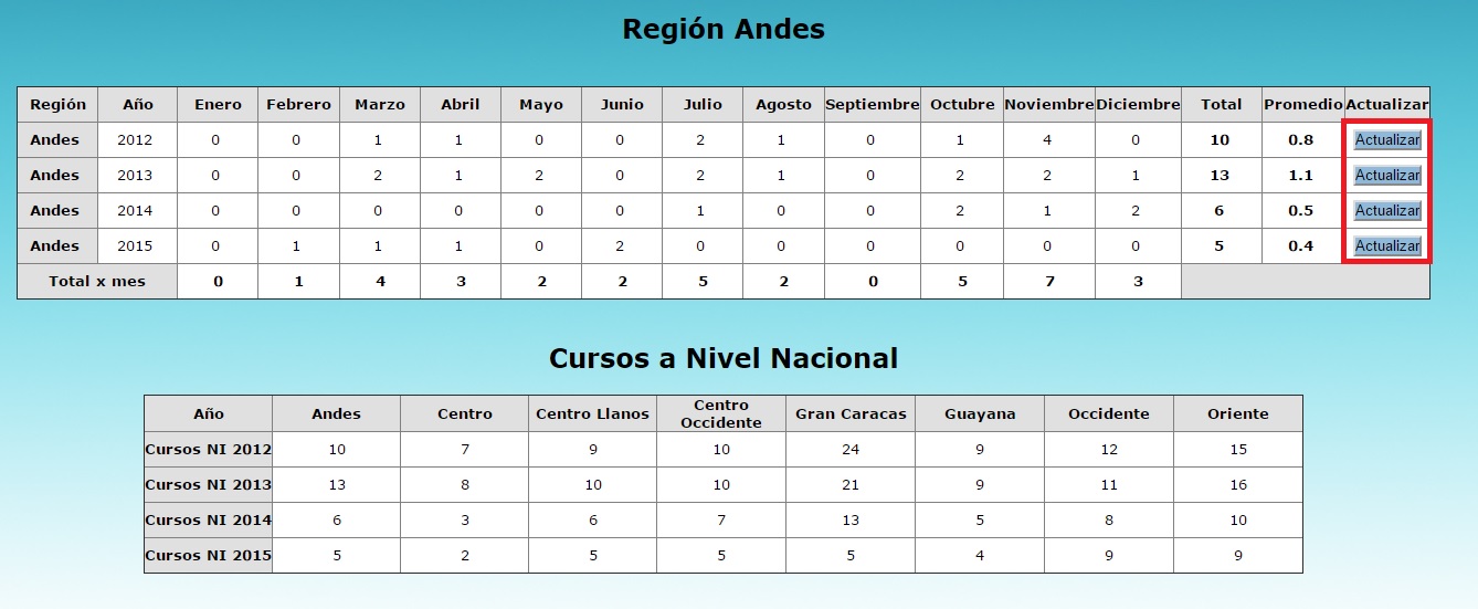 Actualizar-Tabla-01