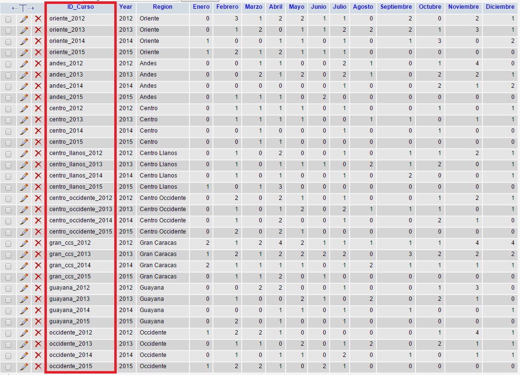 Actualizar-Tabla-03