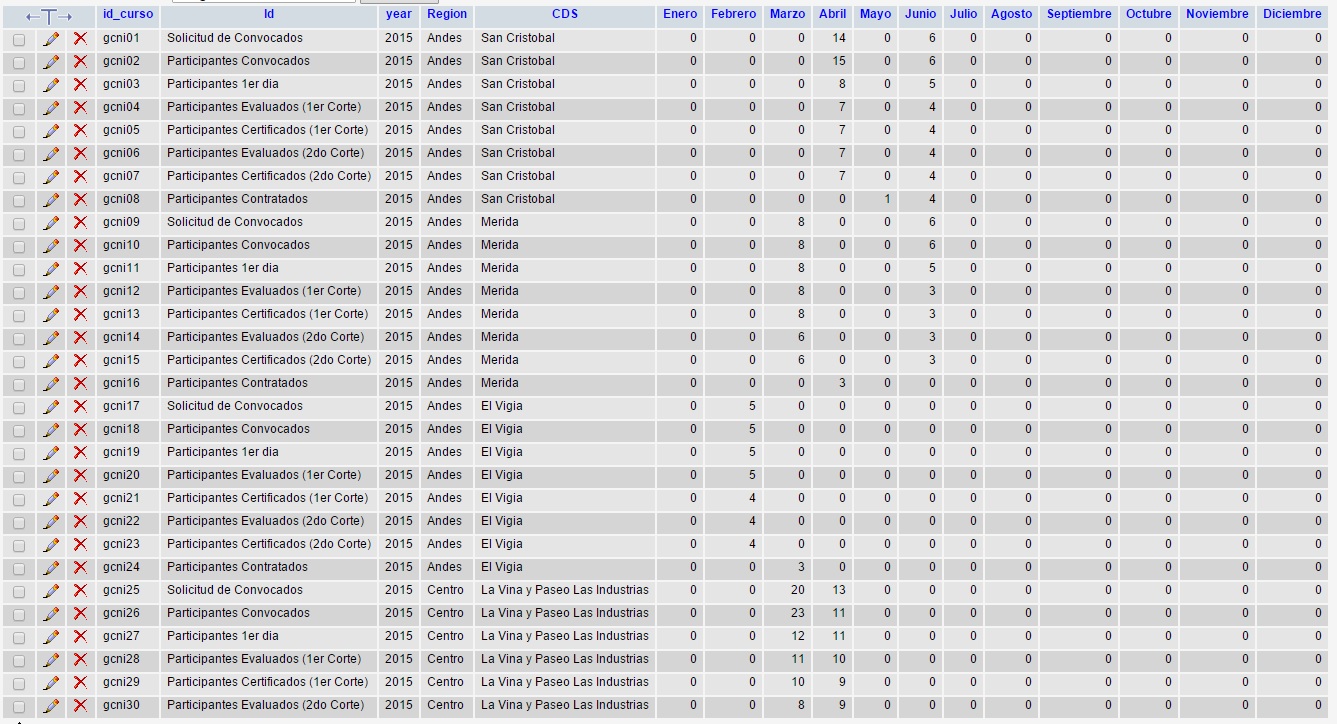 BD-My-Sql-01