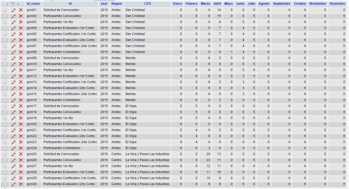 BD-My-Sql-01