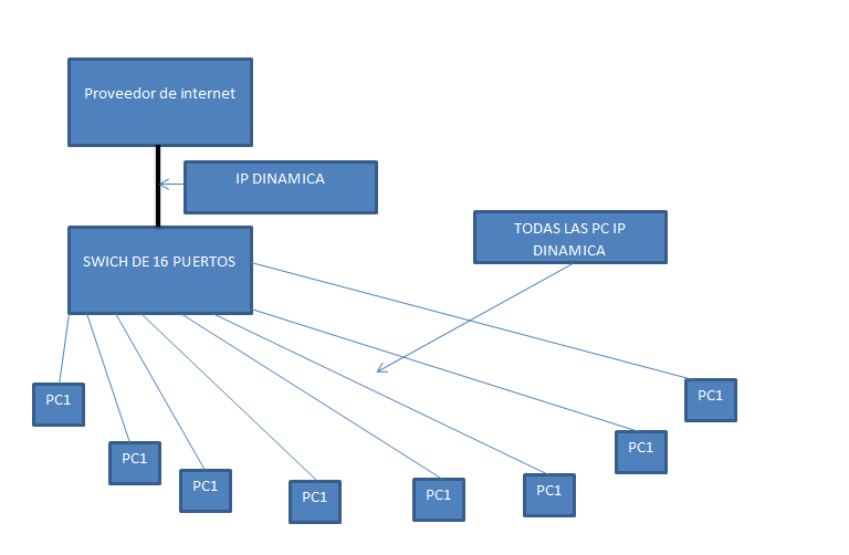 IP-DINAMICA