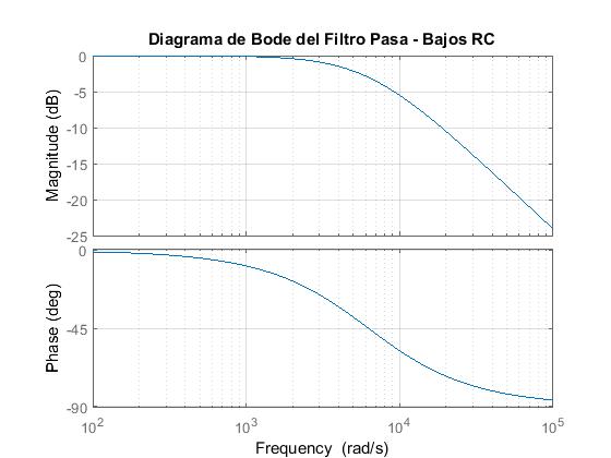 pasaBajo-RC