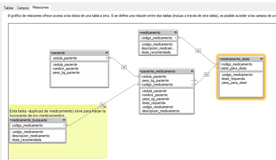 grafica1