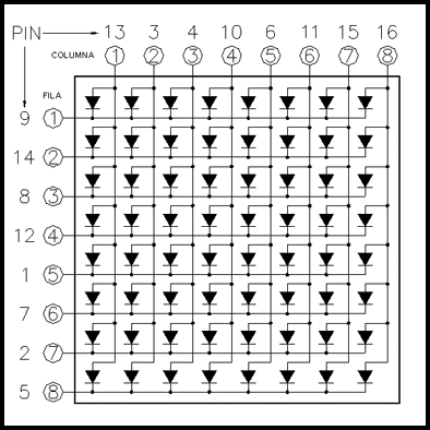 ESQUEMA_MATRIZ_8X8