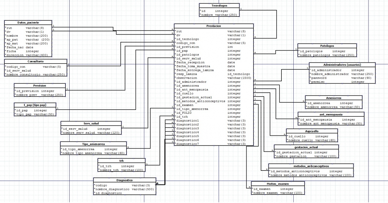 diagrama-bd