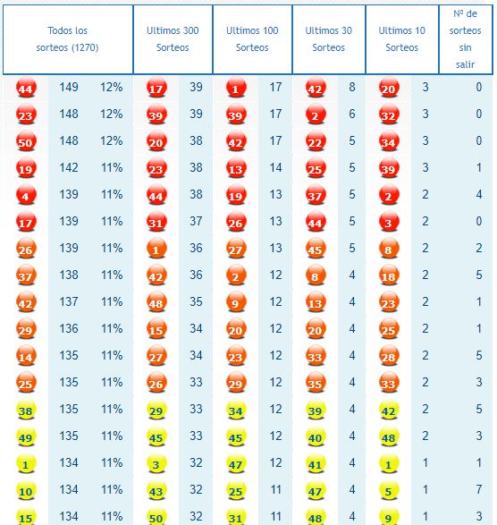 estadistica-euromillones