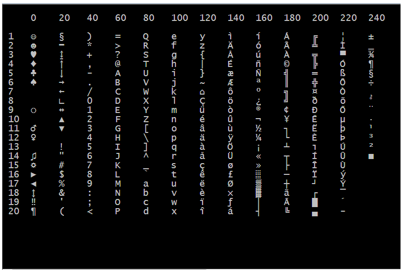 tabla-ascii