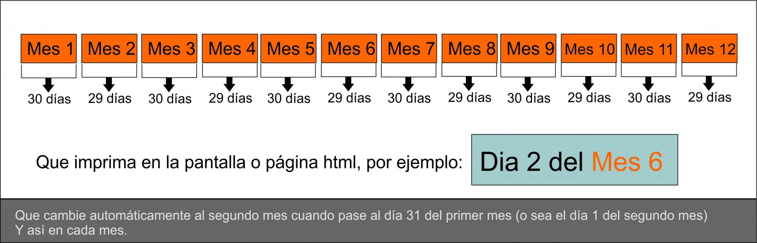 diagrama-javascript