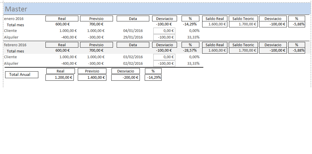 informe