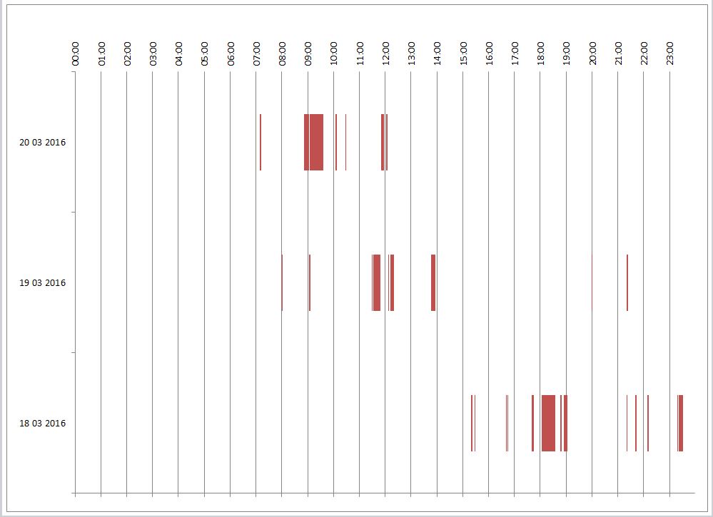 Gantt