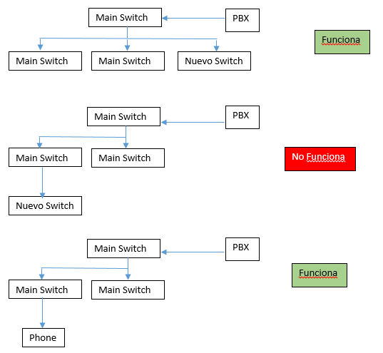 vlan