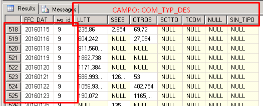 TABLA-PIVOTE