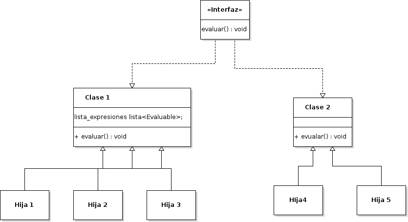 diagrama