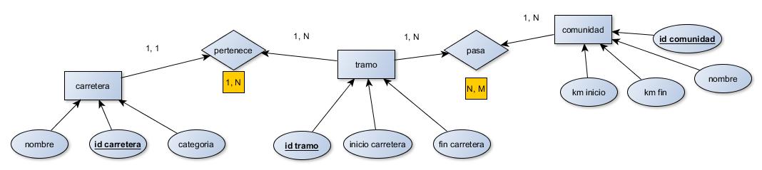 ejercicio3