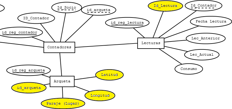 Diagrama-Contadores