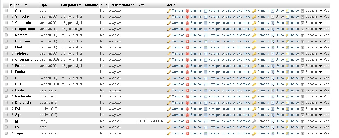 historial