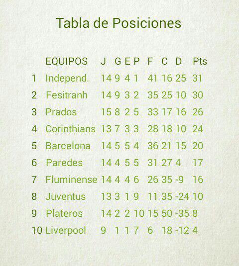 Tabla-Posiciones