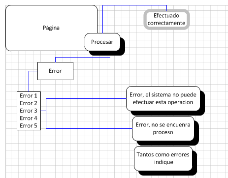 diagrama