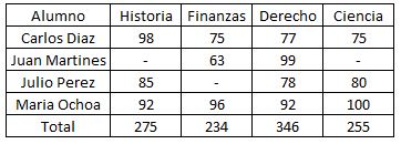 Tabla