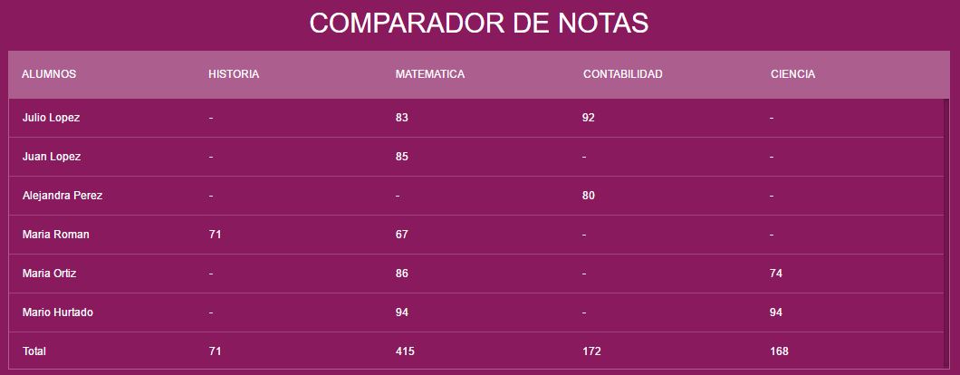 Notas