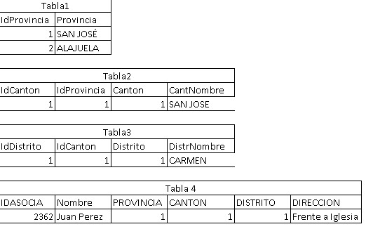 ejemplo-tabla-direcciones