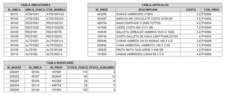 Tablas_SD