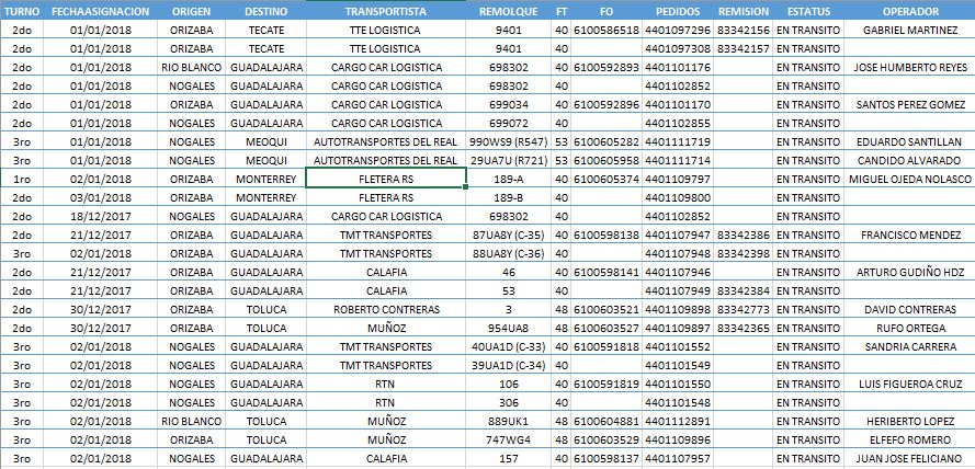 tabla