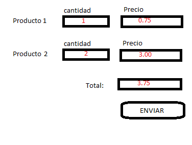 foro-django