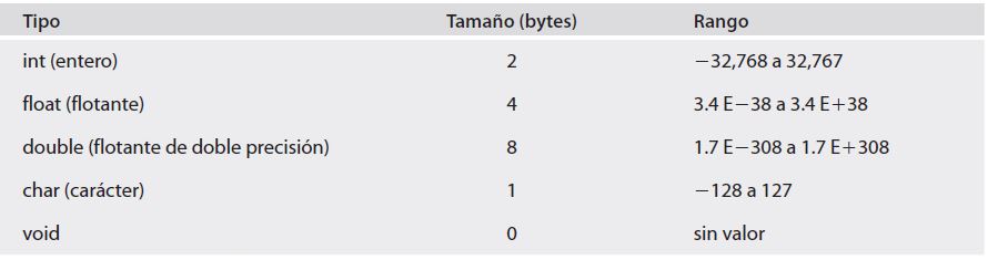 tipos-de-datos