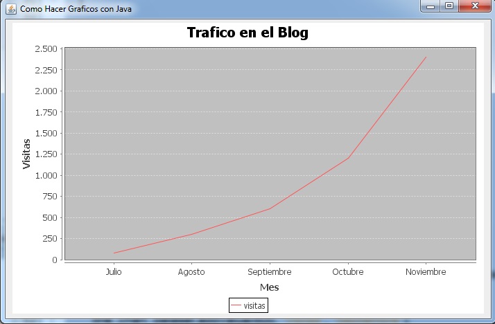 graficaEjemplo