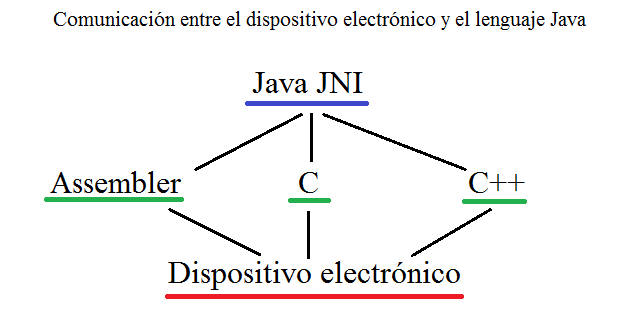 Java-JNI