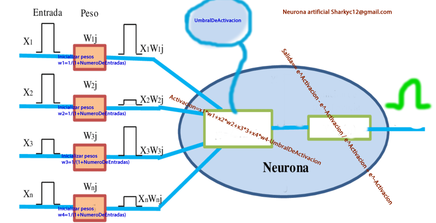 Neurona-artificial-modificada-por-Rafael-Angel-Montero-Fernandez