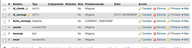 Tabla-contacto