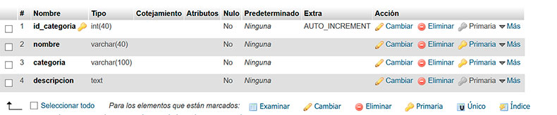 Tabla-categorias