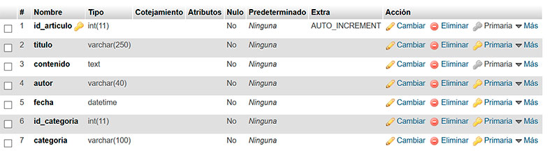 Tabla-articulos