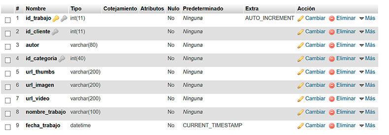 tabla-trabajos