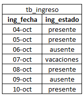 tabla