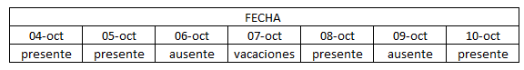 reporte