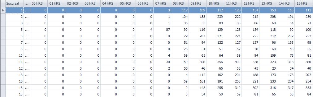 tabla3