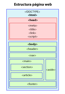 estructura_pagina_web