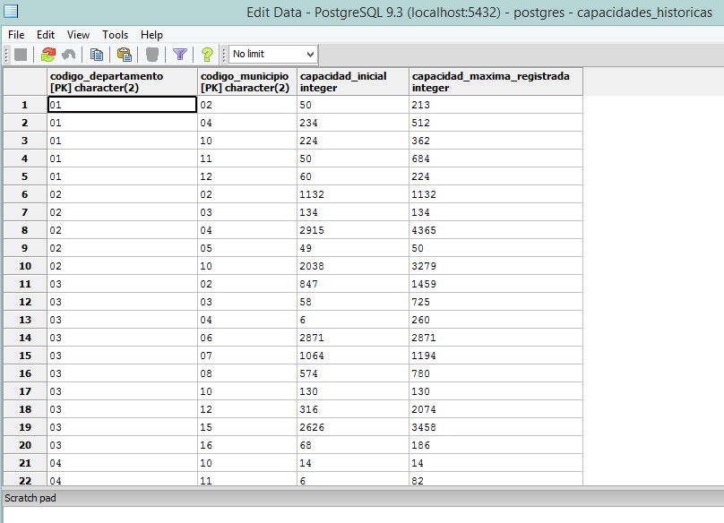 tabla2